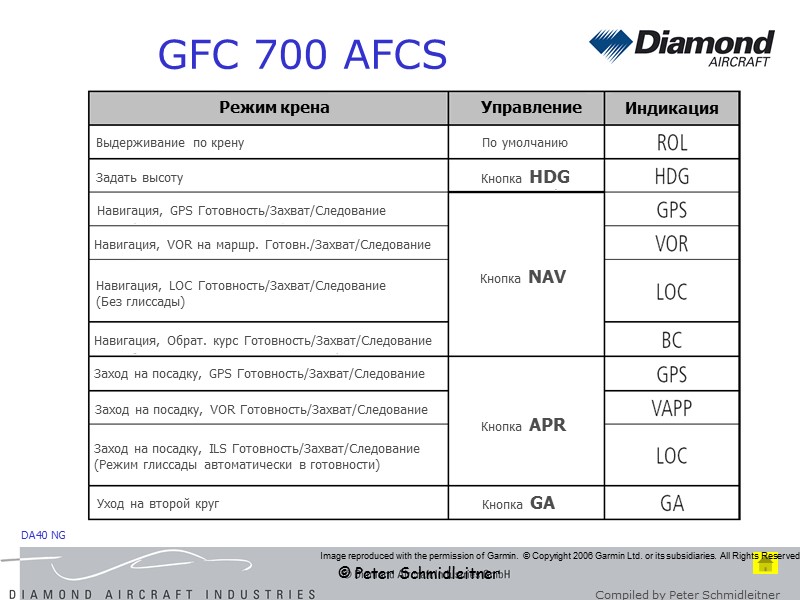 © Peter Schmidleitner GFC 700 AFCS Image reproduced with the permission of Garmin. 